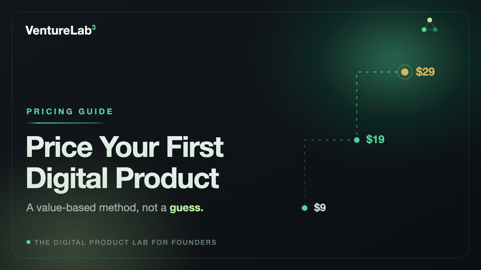 Dark green hero: Price Your First Digital Product, price steps rising from $9 to $19 to a gold $29