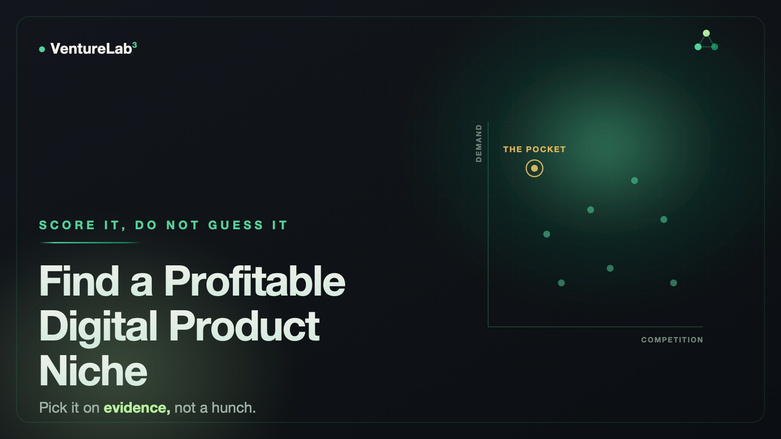 Dark green hero: Find a Profitable Digital Product Niche, demand and competition chart with a gold pocket