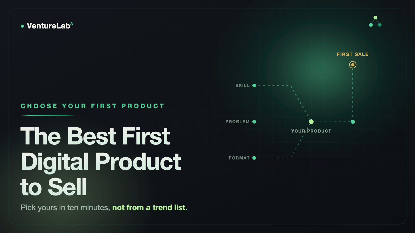 Dark green hero: The Best First Digital Product to Sell, skill, problem and format merging into first sale