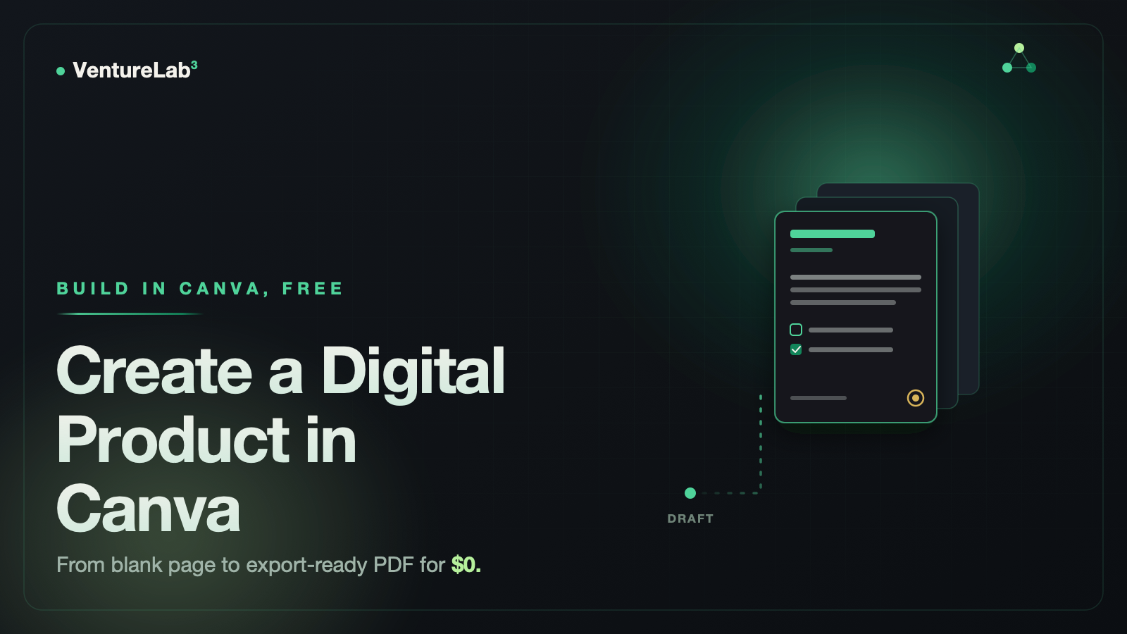 Dark green hero: Create a Digital Product in Canva, stacked page mockups with checklist and gold seal