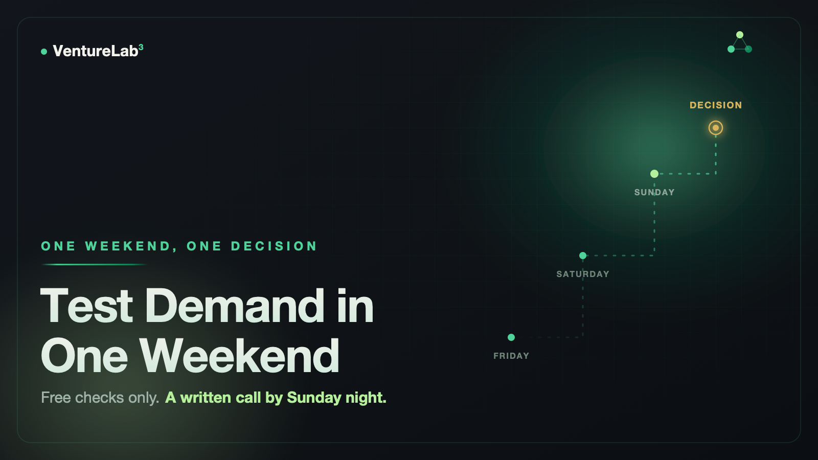 Dark green hero: Test Demand in One Weekend, rail from Friday to Sunday ending in a gold decision node
