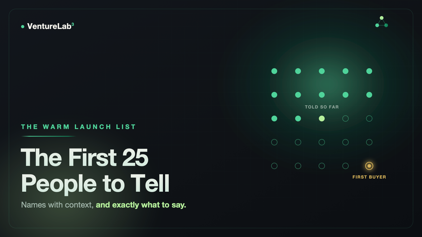 Dark green hero: The First 25 People to Tell, grid of 25 dots, told names filled, one gold first buyer