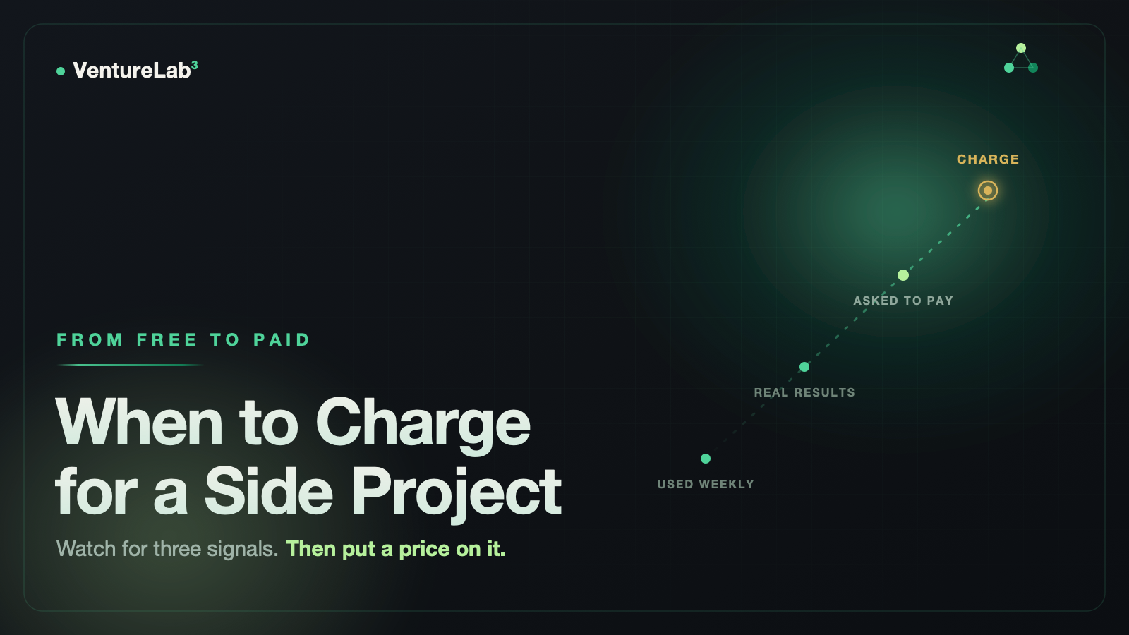 Dark green hero: When to Charge for a Side Project, three signals climbing to a gold charge node