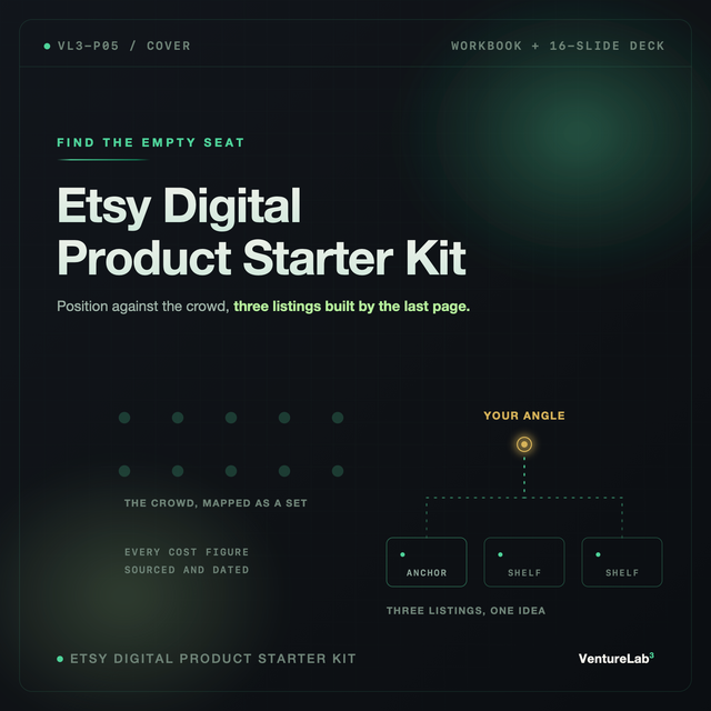 Etsy Digital Product Starter Kit