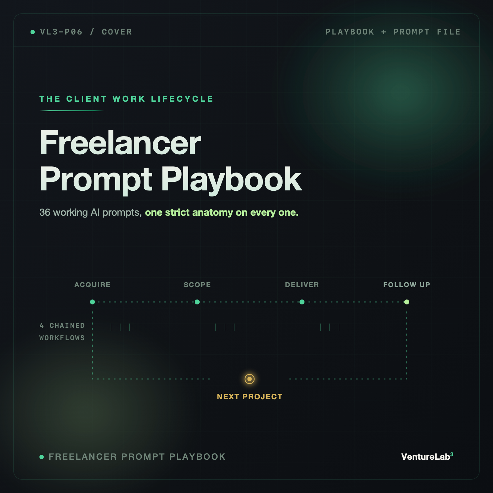 Freelancer Prompt Playbook cover: four client work stages on a dotted loop through a gold next project node.