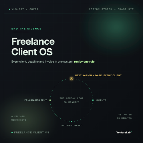 Freelance Client OS cover: a dotted Monday loop of client stations with a gold next action node.
