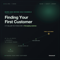 Finding Your First Customer cover: dotted 14-day path from the offer to a gold first customer node on charcoal.